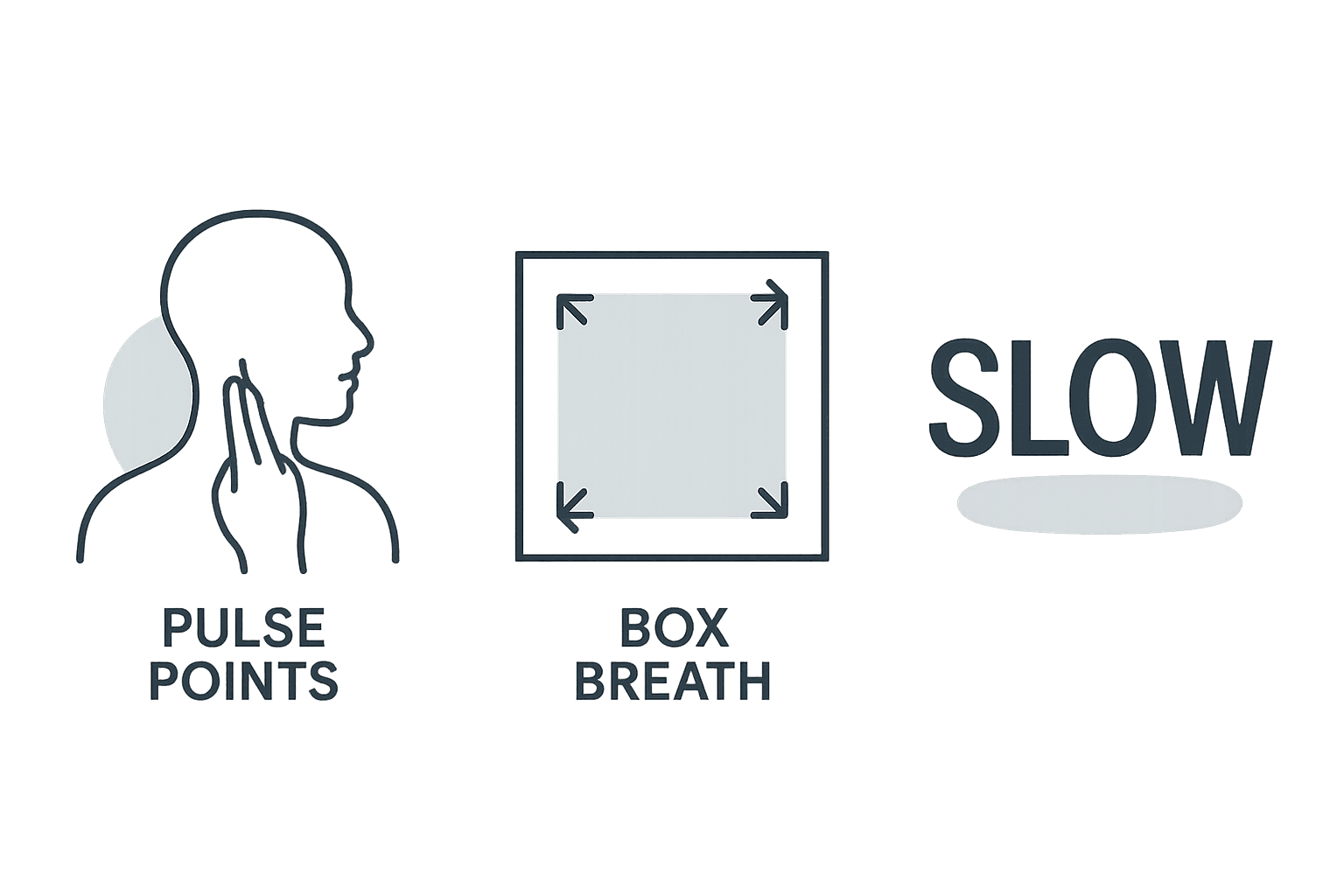 Line icons for pulse, breath, slow.